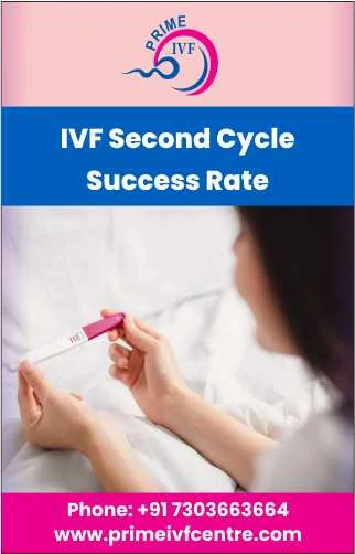 Best IVF Centre in Gurgaon