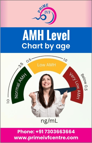 Best IVF Centre in Gurgaon