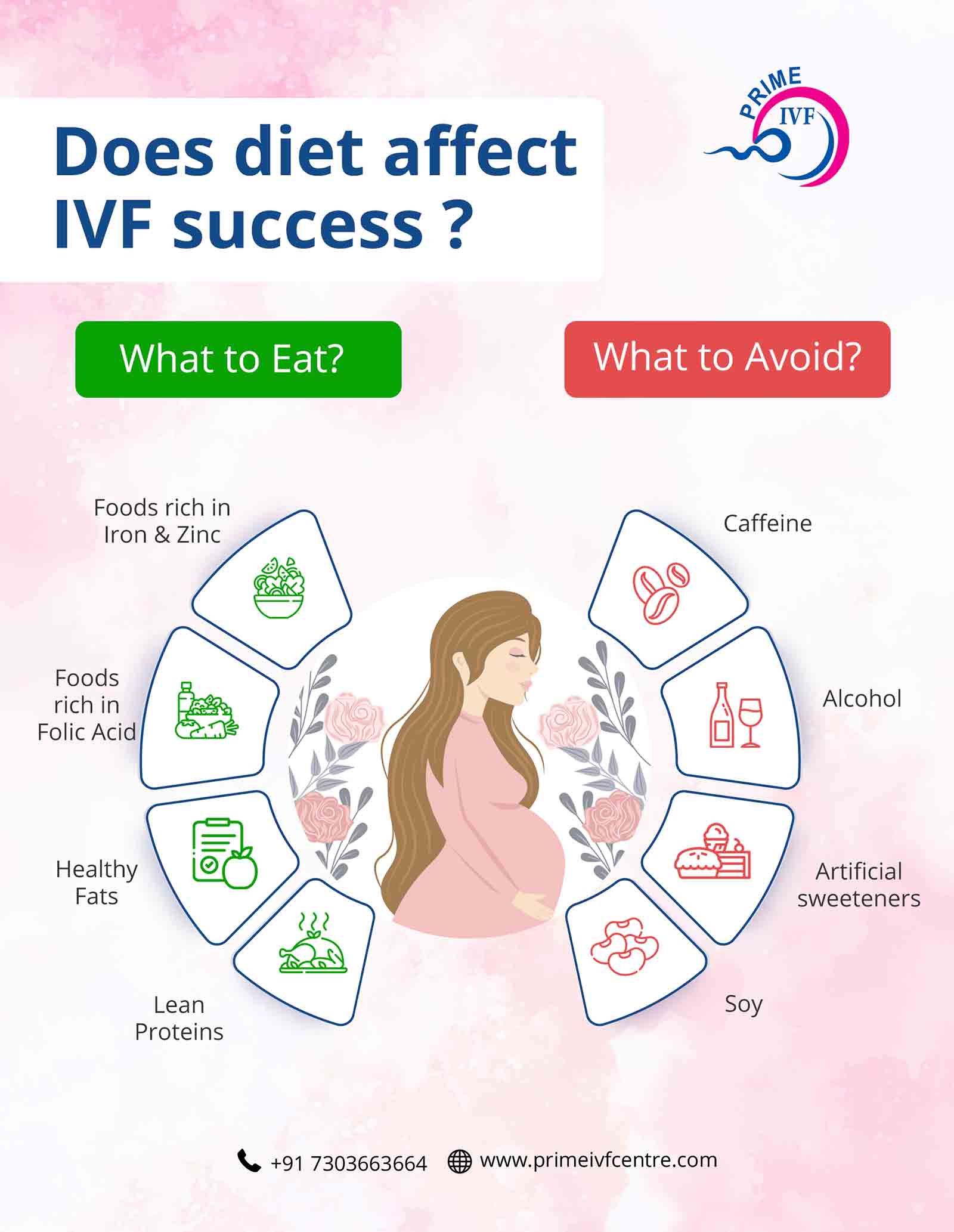IVF Success Diet