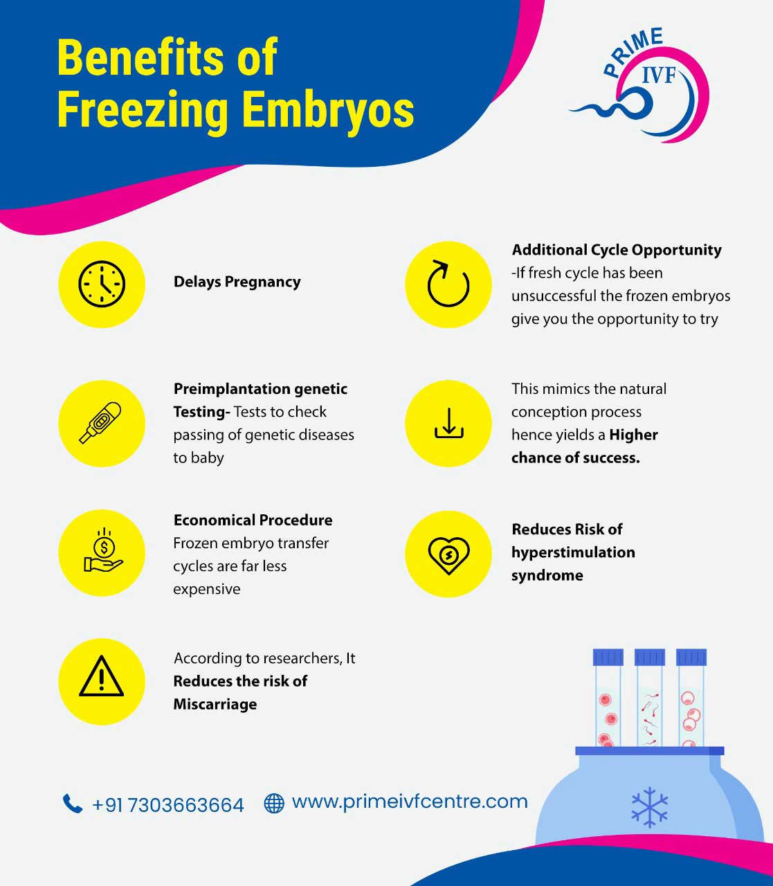 Benefits of Embryo Freezing