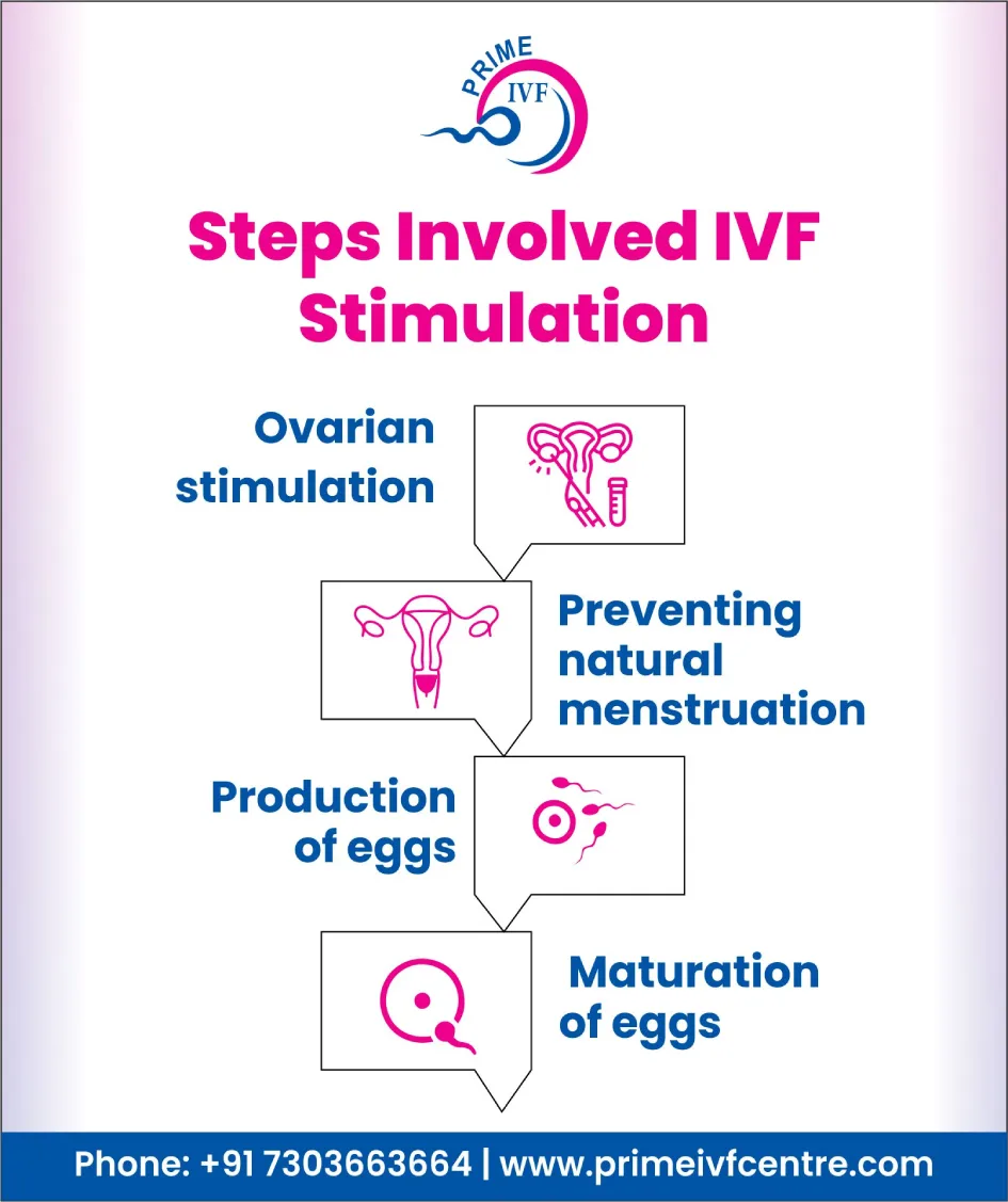 how-do-you-feel-during-ivf-stimulation