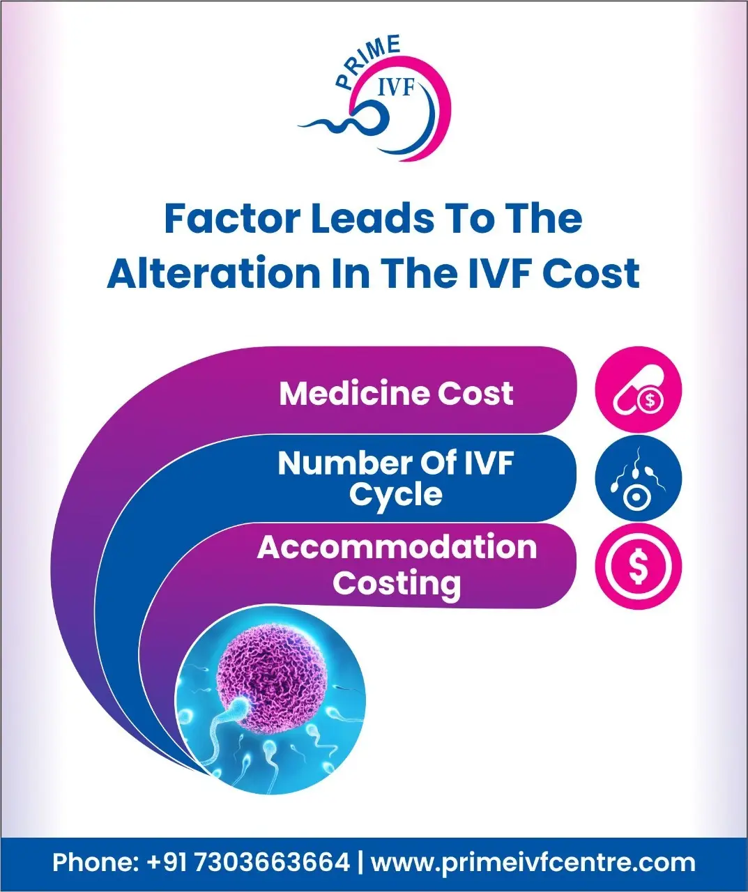 ivf-treatment-cost-in-delhi-info