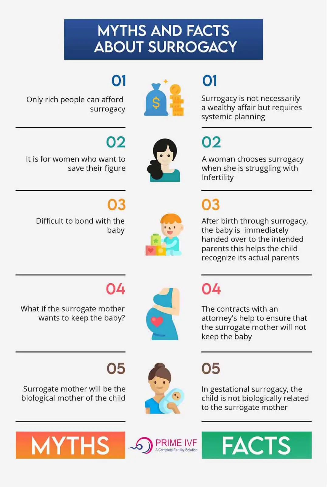 surrogacy-facts-myths-history