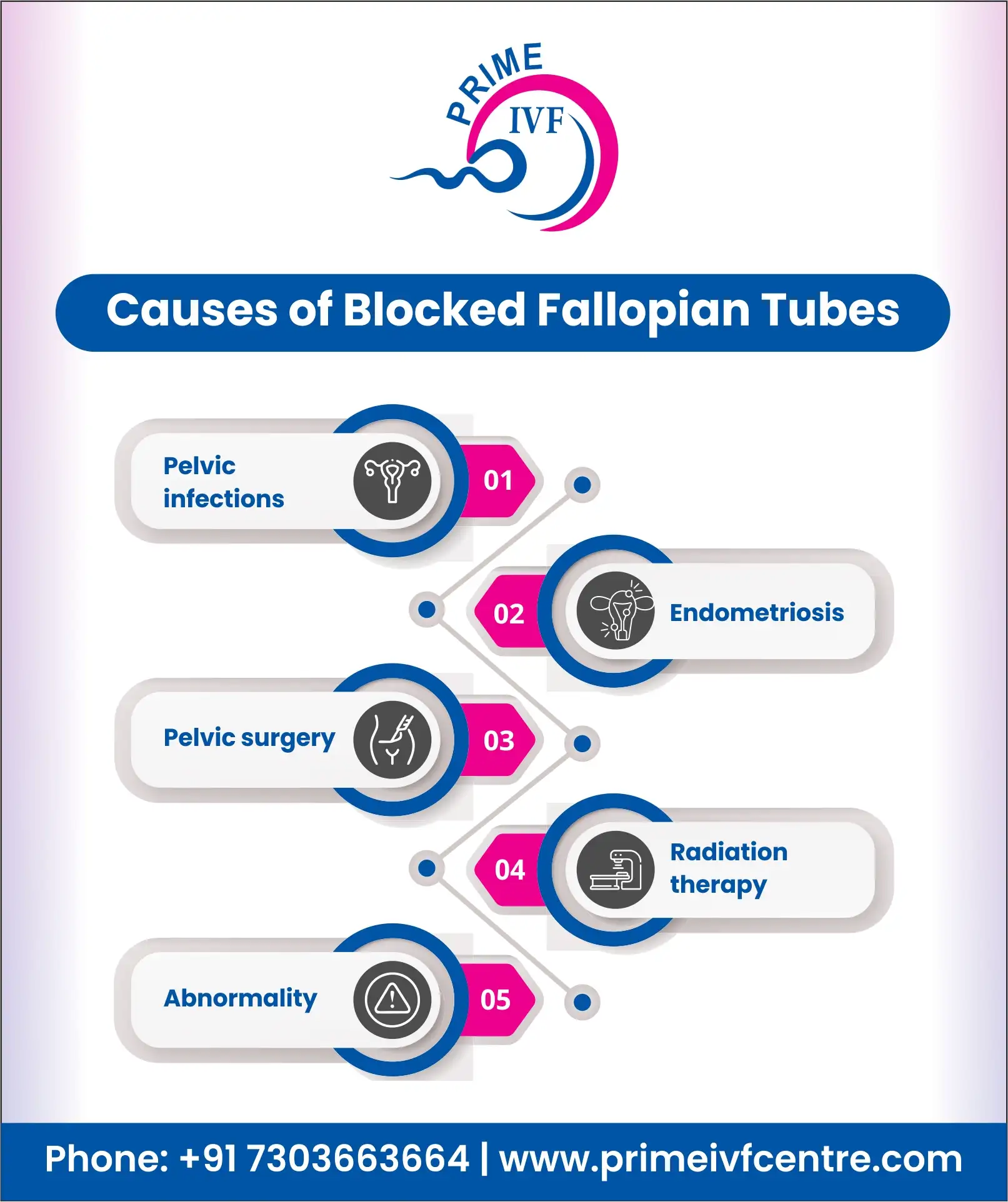 treatment-for-blocked-fallopian-tubes-info