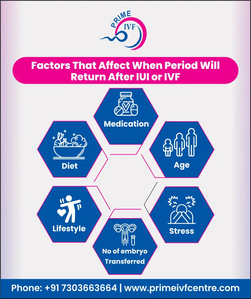 when-to-expect-period-after-failed-iui-or-ivf