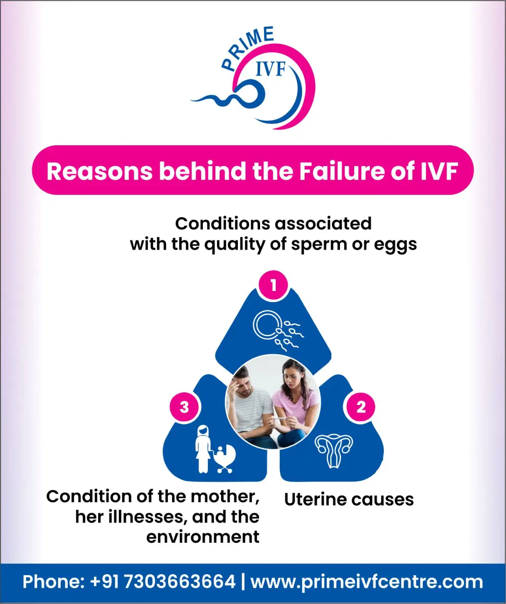 why-does-ivf-fail-with-good-embryos